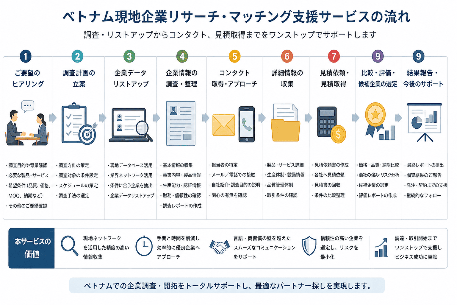 Company Research Service3